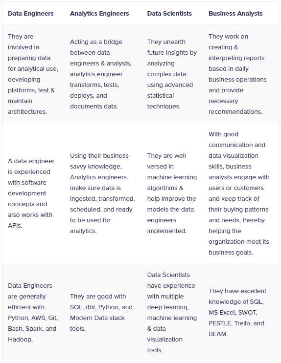Analytics Engineers: Comparison
